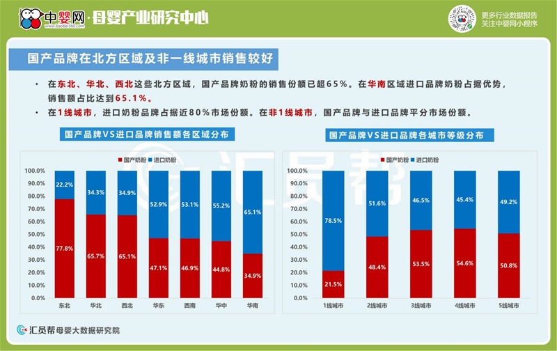 2021年前3季度母婴店奶粉尿裤数据洞察