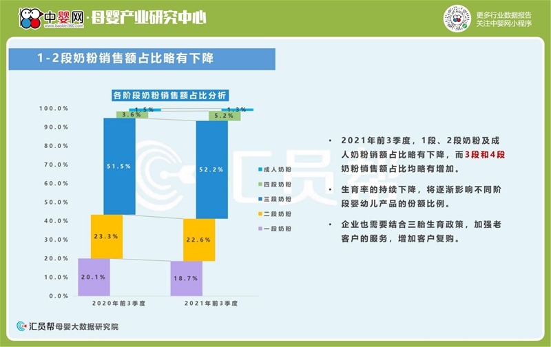 2021年前3季度母婴店奶粉尿裤数据洞察