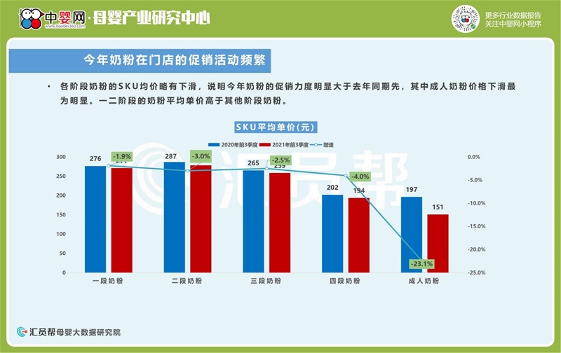 2021年前3季度母婴店奶粉尿裤数据洞察
