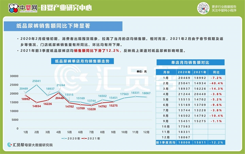 2021年前3季度母婴店奶粉尿裤数据洞察