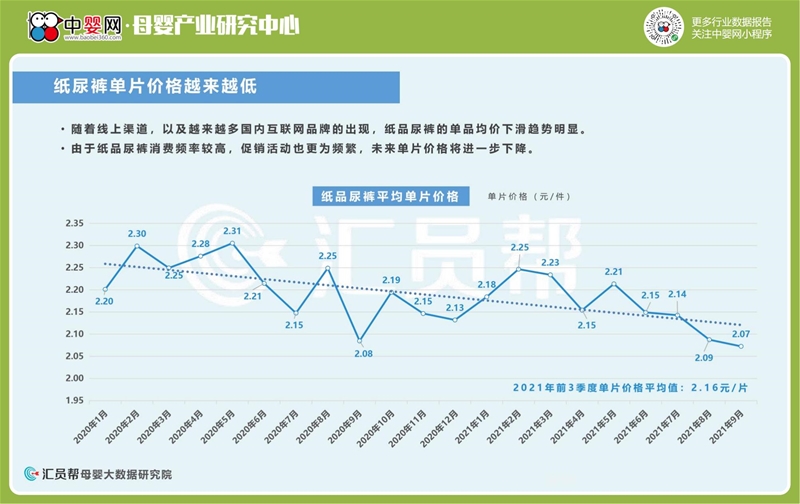 2021年前3季度母婴店奶粉尿裤数据洞察