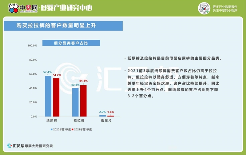 2021年前3季度母婴店奶粉尿裤数据洞察